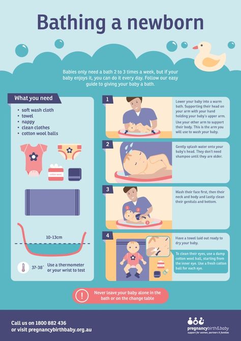 Bathing A Newborn, Baby Guide, Newborn Bath, Newborn Needs, Newborn Baby Tips, Newborn Mom, Baby Life Hacks, Parenting Knowledge, Baby Cleaning Products