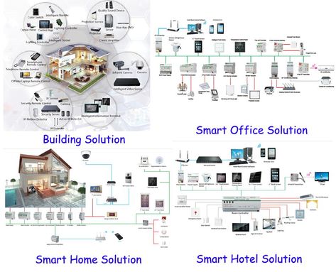 KNX/EIB GVS K bus KNX Basic Course Documentation Book in KNX Smart Home/Building Automation System| | - AliExpress Knx Home Automation, Smart Home Automation Systems, Smart Office, Home Automation System, Office Solutions, Smart Home Automation, Home Building, Home Automation, Smart Home