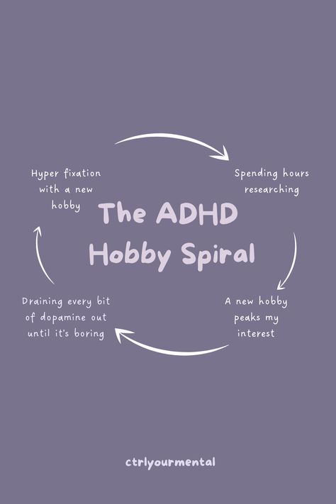 The ADHD Hobby Spiral: 🌀 Hyper fixation on a new hobby. 🔍 Spending hours researching. 🚀 A new hobby peaks my interest. 📉 Draining every bit of dopamine until it's boring.  Discover more insights at @ctrlyourmental on Instagram. Hyper Fixation, Dopamine Producing Activities, Ways To Increase Dopamine, Cheap Dopamine, Add Hyperfocus, Quick Dopamine Boost, Happy Hormones, New Hobbies