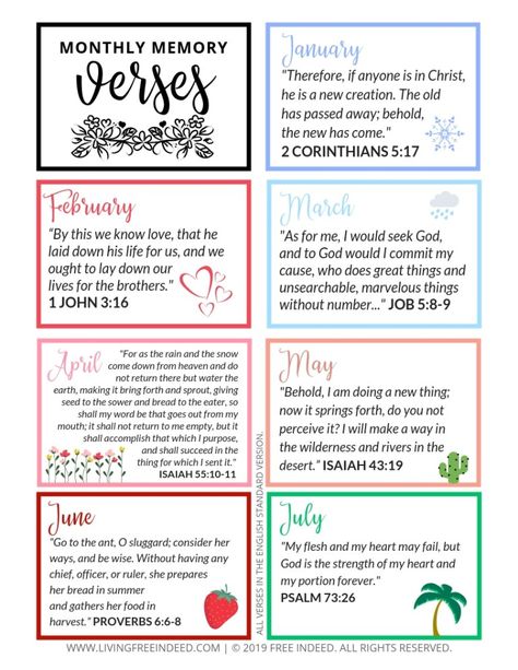 12 Verses to Memorize for Each Month of the Year - Free Indeed Monthly Bible Verses, New Year Verses, Verses To Memorize, Memory Verse Cards, Bible Study Prayer, Notebook Wallpaper, Study Prayer, Abide In Christ, Healing Quotes Spiritual