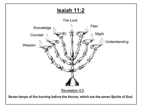 Just as the showbread represents Jesus, the Bread of Life in the tabernacle, so the Lampstand represents us filled with Holy Spirit, the oil of God. Description from jaelspeg.me. I searched for this on bing.com/images Seven Spirits Of God, Revelation Bible Study, Isaiah 11, Revelation 4, Revelation Bible, Bible Study Help, Bible Study Tools, Hebrew Words, Book Of Revelation