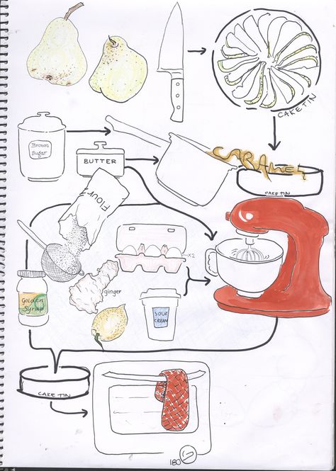 Exercise 7: Sequential drawing of cooking Sequential Drawing Nift, Sequential Drawing, Drawing Assignments, Fire Drawing, Sequential Art, Painting References, Object Drawing, Get My Life Together, Perspective Drawing