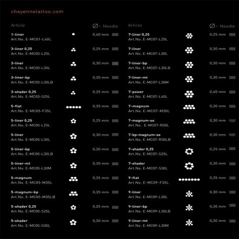 Tattoo Needle Size Chart, Needle Size Chart, Tattooing Techniques, Tattoo Skills, Tattoo Needle Sizes, Tattoo Needle, Makeup Academy, Tattoo Needles, Charts And Graphs