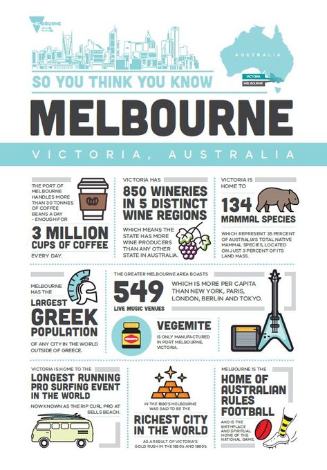 Study Abroad Aesthetic Australia, Australia Infographic, Melbourne Itinerary, Facts About Australia, Australia Facts, Australian Memes, Roadtrip Australia, Australia Travel Bucket Lists, Melbourne Trip