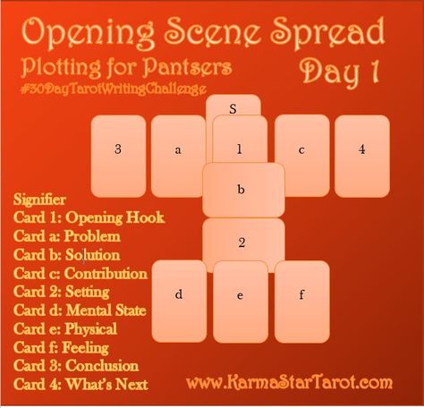 Day 1 of 30 Day Tarot Writing Challenge: Opening Scenes – Karma Star Tarot Oracle Spreads, Camp Nanowrimo, Biddy Tarot, Tarot Reading Spreads, Ace Of Pentacles, Tarot Card Spreads, Tarot Spread, Tarot Learning, Writing Challenge