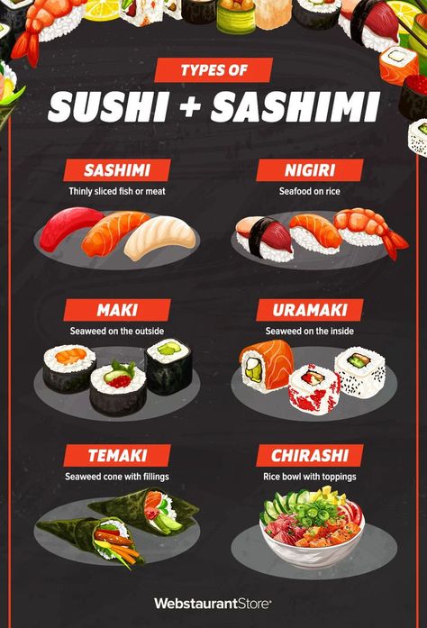 Infographic explaining different types of sushi including sashimi, nigiri, maki, uramaki, temaki, and chirashi. Spicy Sushi Rolls, Sushi Plating Ideas, Temaki Recipe, Sushi Dinner Aesthetic, Asian Nachos, Sushi Filling Ideas, Diy Drawstring Purse, Cooked Sushi Rolls, Sushi Plating