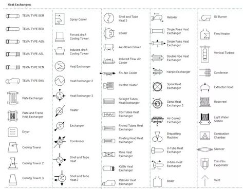 Complete Library of P&ID Symbols for Piping & Equipment • Projectmaterials P&id Symbols, Pdf Download, Piping