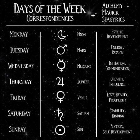 Wicca Academy on Instagram: "Alchemical symbolism provides a deeper understanding of many of the natural forces that we are already familiar with working with in the practice of magic. The symbols of alchemical processes, metals and stages can all be employed for their unique properties as talismans and the marking of ritual objects. The language of alchemy provides a rich vocabulary for the magical practitioner and warrants further exploration in modern magical practice. #magic #symbol #proc Talisman Symbols, Alchemic Symbols, Magic System, Tarot Book, Moon Calendar, Alchemy Symbols, Eclectic Witch, Psychic Development, Witch Spell