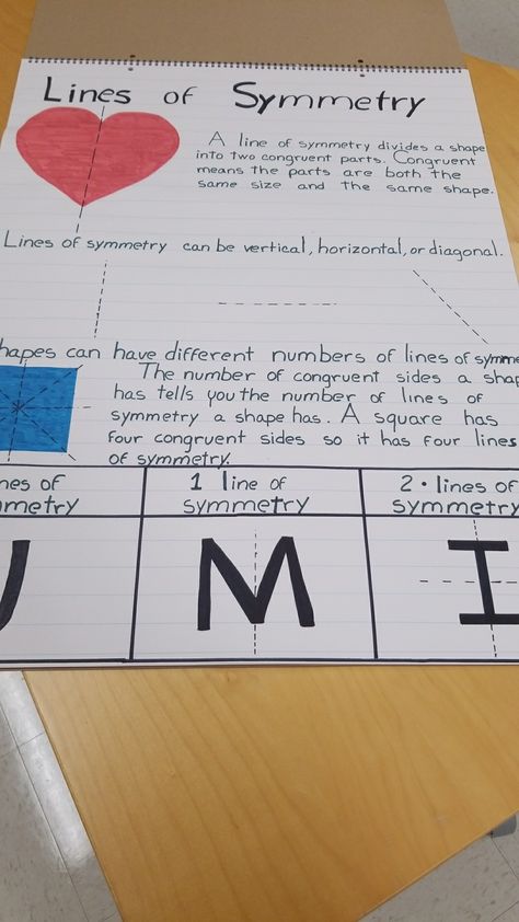 Lines Of Symmetry Anchor Chart, Symmetry Anchor Chart 4th Grade, Lines Of Symmetry 4th Grade, Line Of Symmetry Activities, Line Of Symmetry Worksheet, Maths Chart, Math Revision, Symmetry Math, Line Of Symmetry