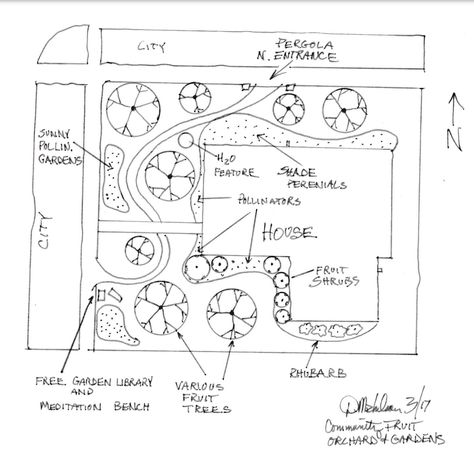 Orchard Layout Design, Orchard Layout, Fruit Shrub, Orchard Design, Home Steading, Fruit Orchard, Meditation Bench, Orchard Garden, Fruit Bushes