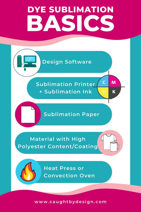 Software For Sublimation, What Do You Need To Start Sublimation, Dye Sublimation Printing, Quilting Fabric Projects, What Is Sublimation, Sublimation Business, Heat Transfer Vinyl Projects, Cricut Htv, Sublimation Ideas Projects Inspiration