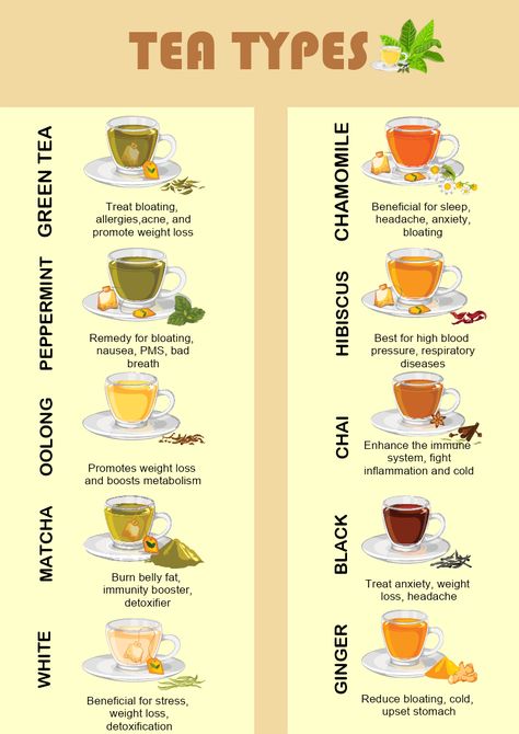 This is a Tea Types infographic template that shows the benefits of consuming organic tea types. It can be used in tea shops as flyers/posters, to promote the use of organic plants, to inspire people to take care of the health and overall balance. The template is a 100% customizable and you can edit every aspect of it with a few simple clicks in MyDraw. Poster Design Green, Tea Infographic, Best Herbal Teas, Tea Types, Healthy Tea, Tea At Home, Different Types Of Tea, Best Herbal Tea, Tea Shops