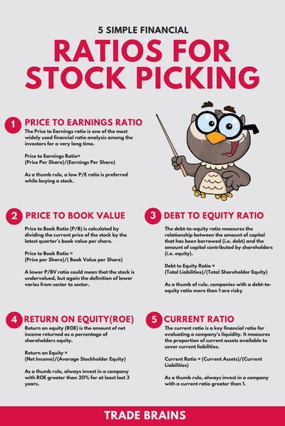 Financial Ratios, Financial Ratio, Trading Stocks, Info Board, Dividend Investing, Stock Trading Strategies, Trade Finance, Money Strategy, Investing Strategy