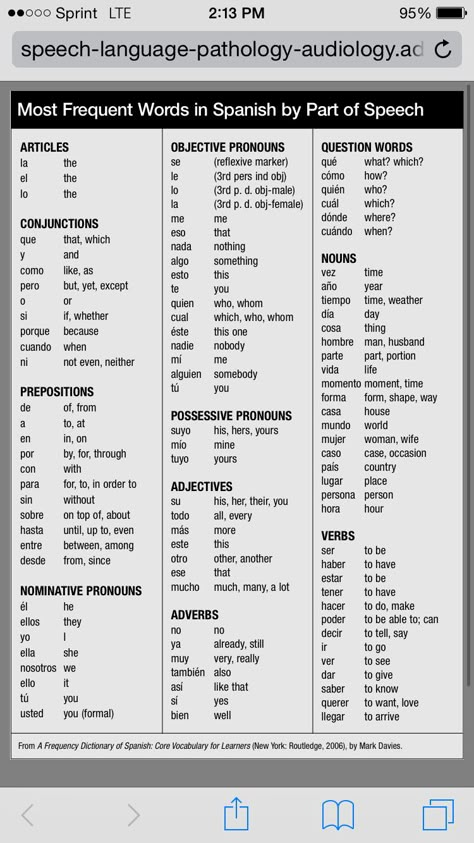 Easy Words In Spanish, Spanish Emotions Chart, Spanish Connecting Words, Most Used Spanish Words, Spanish Site Words, Basic Spanish Words For Beginners, Spanish High Frequency Words, How To Speak Spanish Fluently, Dominican Spanish Words