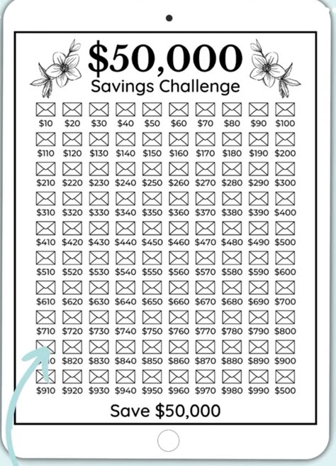 40000 Savings Challenge, 50k Savings Plan, 50 000 Savings Challenge, 50000 Savings Challenge, Every 2 Weeks Saving Plan, Saving Money Motivation, Saving Money Chart, Money Chart, Money Saving Methods