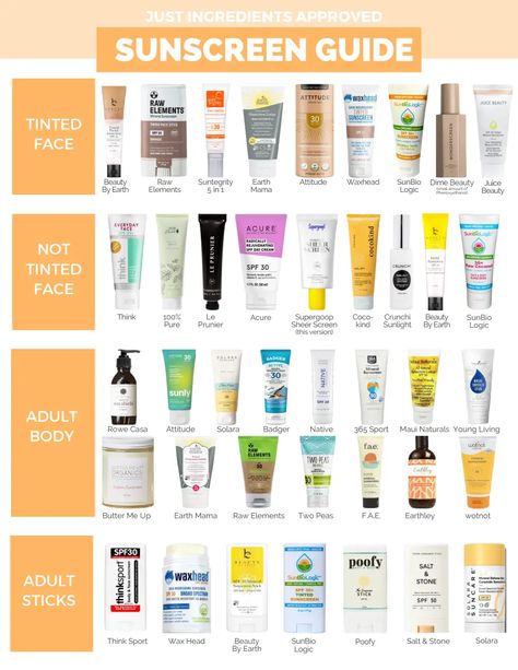 Just Ingredients Sunscreen Guide 2024.pdf Sunscreen Guide, Just Ingredients, Safe Sunscreen, Clean Products, Physical Sunscreen, Natural Sunscreen, Beauty Guide, Pretty Skin Care, Health Nut