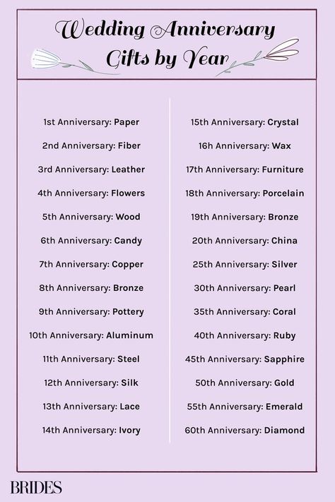 19 Year Anniversary Gifts For Him, 19th Anniversary Gift Ideas For Him, Traditional Anniversary Gifts By Year, Processional Order, Anniversary Gifts By Year, 8 Year Anniversary Gift, Wedding Anniversary Years, Anniversary Traditions, Renewing Vows