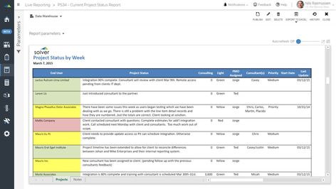 Weekly Project Status Report for Professional Services Organizations - Example, Uses Dashboard Examples, Project Dashboard, Project Status Report, Data Warehouse, Key Projects, Erp System, Dashboard Template, Business Software, Excel Spreadsheets