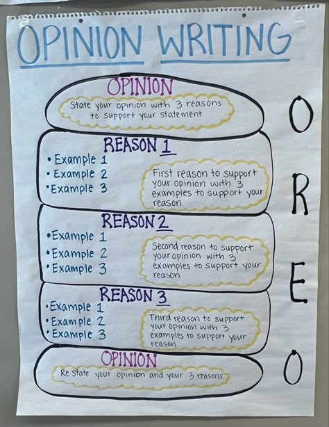 Persuasive Writing Anchor Chart 3rd Grade, Opinion Writing 4th Grade, Opinion Writing 3rd Grade, Opinion Writing Anchor Chart, Opinion Writing Third Grade, Persuasive Writing Anchor Chart, Essay Writing Prompts, Essay About Yourself, Opinion Writing Anchor Charts