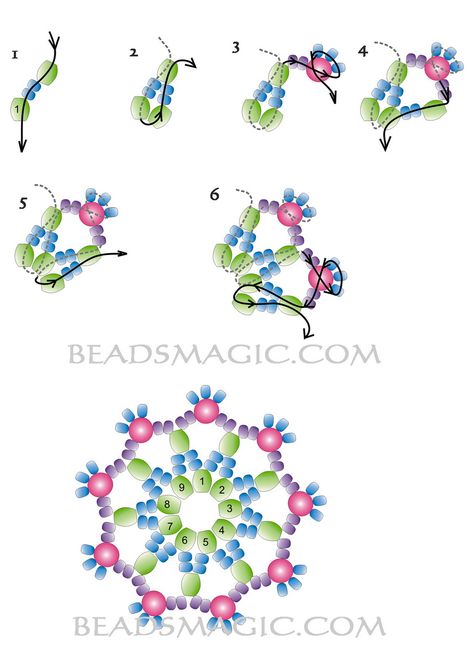 Seed Bead Mandala Pattern, Beaded Mandala Pattern, Bead Mandala, Beaded Mandala, Rosette Pattern, Beads Magic, Beaded Ornament Covers, Beadwork Tutorial, Beaded Earrings Tutorials