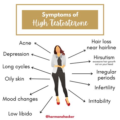 Everyone's body has the hormone testosterone (it's an "androgen"), but if your levels get out of balance you might see some wonky symptoms. 😫 The root of too-high testosterone might be blood sugar imbalance (or insulin resistance), thyroid issues, or stress/inflammation. Blood sugar imbalances can pop up if you don't fuel correctly, so it's key to make sure... ✅ You're eating enough (including carbs!) ✅ You're not skipping meals ✅ You're eating carbs, protein, fat and fiber together Hormone Supplements, Low Estrogen Symptoms, High Testosterone, Low Estrogen, Holistic Diet, Healthy Hormones, Low Libido, Thyroid Issues, Estrogen Dominance