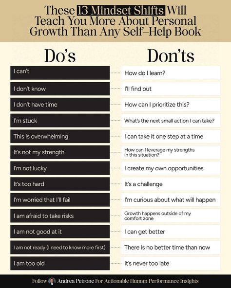 13 mindset shifts that will teach you more about personal growth than any self-help book: 🚫 From: “I can’t.” ✅ To: “How do I learn?” 🚫 From: “I don’t know.” ✅ To: “I’ll find out.” 🚫 From: “I don’t have time.” ✅ To: “How can I prioritize this?” 🚫 From: “I’m stuck.” ✅ To: “What’s the next small action I can take?” 🚫 From: “This is overwhelming.” ✅ To: “I can take it one step at a time.” 🚫 From: “It’s not my strength.” ✅ To: “How can I leverage my strengths in this situation?” 🚫 From: “I’... My Strengths, I Dont Have Time, My Strength, One Step At A Time, My Self, Self Help Book, I Don T Know, Don T Know, First Step