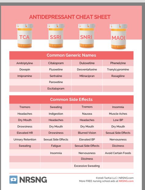 Pharmacology Psych Meds, Anti Depressants Pharmacology, Mental Health Pharmacology, Psych Meds Nursing Cheat Sheets, Antidepressants Nursing, Pharmacology Cheat Sheet, Pharmacy School Study, Pharmacy Technician Study, Medications Nursing