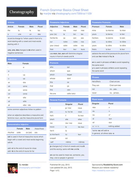 French Grammar Basics Cheat Sheet by marijke - Cheatography.com: Cheat Sheets For Every Occasion French Language Basics, Learn French Beginner, French Basics, French Alphabet, French Flashcards, Basic French Words, Study French, Learning Languages Tips, French Worksheets