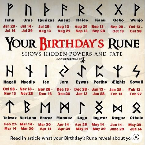 Runes And Meanings, Pagan Runes, Runes Meaning, Tipografi 3d, Symbole Viking, Rune Tattoo, Rune Symbols, Wiccan Magic, Witch Spirituality