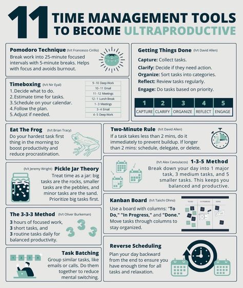 Systemisches Coaching, Good Leadership Skills, Good Leadership, Time Management Techniques, Time Management Tools, Effective Time Management, Work Skills, Leadership Management, Work Tips