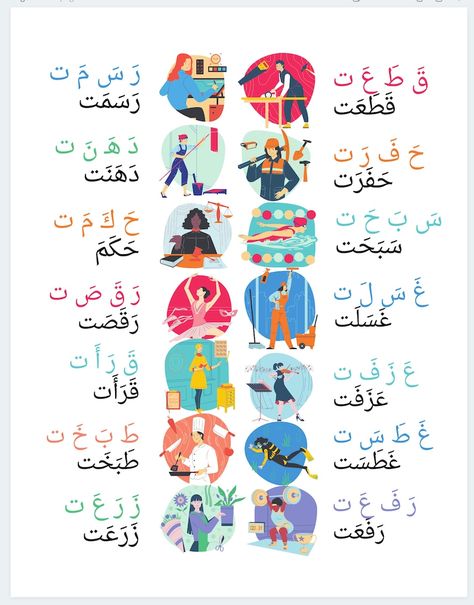 Printable Toddler Arabic Reading Verbs Tashkeel Occupations - Etsy Egypt Reading Practice Worksheets, Arabic Conversation, Arabic Verbs, Alphabet Activities Kindergarten, Givenchy Perfume, Arabic Alphabet Letters, Arabic Worksheets, Teach Arabic, Learn Arabic Alphabet