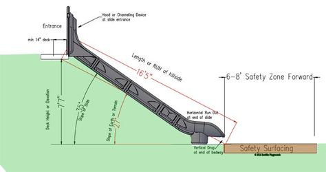 embankment slide In Ground Slide, Embankment Slide, Backyard Slide, Kid Friendly Backyard, Backyard Kids, Backyard Playset, Playground Slide, Sloped Backyard, Kids Indoor Playground