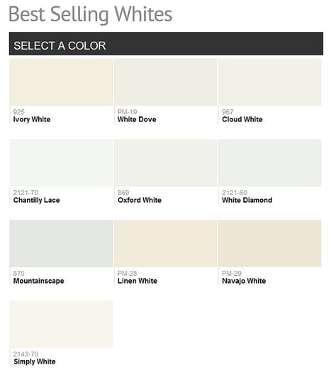 Benjamin Moore Best Selling Whites. Benjamin Moore 925 Ivory White. Benjamin Moore OC-17 White Dove. Benjamin Moore Cloud White. Benjamin Moore Chantilly Lace. Benjamin Moore Oxford White. Benjamin Moore White Diamond. Benjamin Moore Mountainscape. Benjamin Moore Linen White PM-28. Benjamin Moore Navajo White PM-29. Benjamin Moore Simply White #BenjaminMooreBestSellingWhites #BenjaminMooreWhites #BenjaminMooreWhitePaintColor #BenjaminMoorePaintColors Via Benjamin Moore. Classy Colours, Paint Store, Painted Desert, Paint Colors Benjamin Moore, Benjamin Moore Paint, White Paint Colors, Simply White, Favorite Paint, Interior Paint Colors