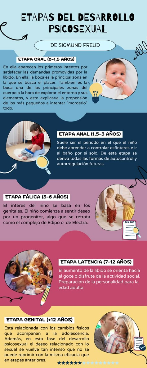 Infografía Etapas Psicosexuales - DE SIGMUND FREUD ETAPAS DEL DESARROLLO PSICOSEXUAL ETAPA ORAL - StuDocu Medicine Notes, Psychology Notes, Psychology Studies, Teaching Techniques, School Psychology, Sigmund Freud, School Study Tips, Social Work, Emotional Health