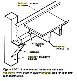 Pre-Cast Beam with ledger and how ledger saver headroom Prefabricated Structures, Construction Details Architecture, Cement Blocks, Cladding Materials, Concrete Column, Roof Construction, Roof Architecture, Concrete Roof, Precast Concrete