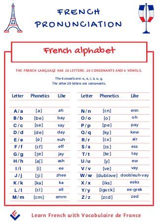 French Alphabet Pronunciation, French Tutorial, French Lessons For Beginners, French Language Basics, Learn French Beginner, French Basics, French Alphabet, French Flashcards, Basic French Words