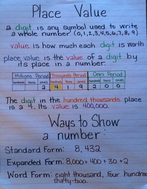 Place Value Anchor Chart, Place Value Chart, Math Charts, Eureka Math, Math Place Value, Math Anchor Charts, Math Number Sense, Fifth Grade Math, Fourth Grade Math