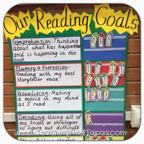 This is a great reading chart to have in any grade, including 4th - 8th grade classrooms! It is a chart that talks about goals students have for their reading and when they achieve different steps they can move up on the poster. I think it would be a great incentive in the classroom for kids to want to read more! I would probably make mine a little more colorful and creative, but I love the idea! Anchor Charts Reading, Reading Connections, Reading Chart, Lucy Calkins, Visible Learning, Reading Charts, Reading Anchor Charts, Writing Goals, 4th Grade Reading