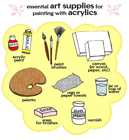 essential art supplies for painting with acrylics. I really miss painting so anything like this would be awesome. Acrylic Supplies, Painting Supplies List, Painting Items, Art Supplies List, Oil Painting Supplies, Oil Painting Lessons, Painting With Acrylics, Learning To Paint, Art Painting Tools