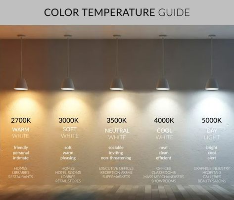 What is Color Temperature? CCT in Human-Centric Lighting Design Colour Temperature Lighting, Circadian Rhythm Lighting, Color Temperature Lighting, Human Centric Design, Office Graphics, Visible Light Spectrum, Light Spectrum, Light Wave, Light And Space