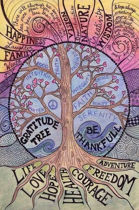 Gratitude Artwork, Sel Art, Wholehearted Living, Mental Therapy, Gratitude Tree, Fall Artwork, Art Therapy Projects, Tree Of Life Art, Creative Journaling