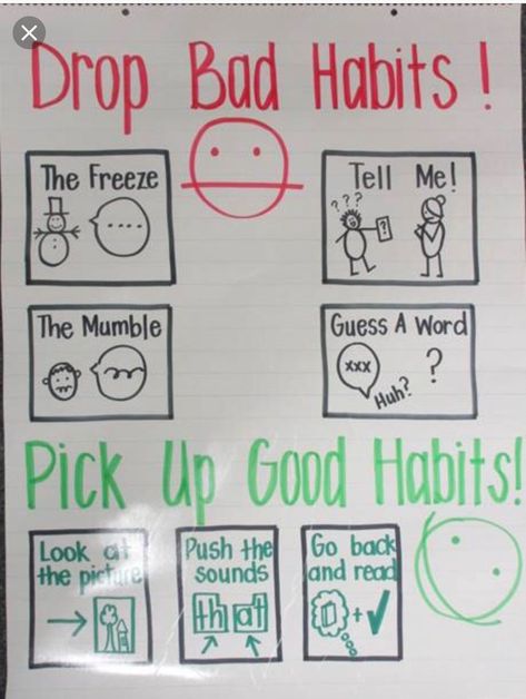 End Of School Year, Readers Workshop, Reading Workshop, Bad Habit, Anchor Chart, End Of School, Good Habits, Bad Habits, Anchor Charts