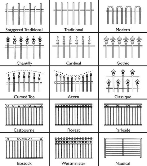 fencingstyles1 Welding Fence Ideas, Wrought Iron Fence Design, Iron Fence Design Modern, Tubular Fence Design Modern, Metal Fence Ideas Wrought Iron, Modern Metal Fence, Steel Fence Design, Wrought Iron Fences And Gates, Metal Fence Design