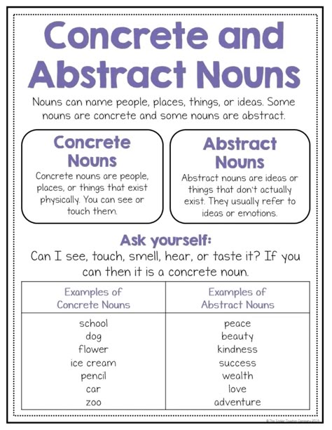 Concrete Nouns And Abstract Nouns, Concrete And Abstract Nouns, Concrete Nouns, English Grammar Notes, Abstract Nouns, Study English Language, Reading Comprehension Lessons, English Teaching Materials, French Language Lessons