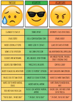 Assertive Vs. Passive Vs. Aggressive Chart, Handling Conflict, Calming Classroom, Kids Coping Skills, Counseling Tips, How To Handle Conflict, Emotion Regulation, Social Skills Lessons, Assertive Communication