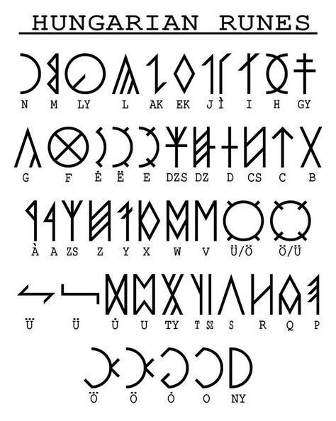 ✌��︎♡ Ƒɍɛɛ Ȓåṇġɛ ǤĬɍŀ ♡✌︎  ●facebook.com/amyboyerofficial  ●freerangegirl.com Arcane Runes, Runes Alphabet, Alfabeto Viking, Symbols Text, Ancient Alphabet, Code Alphabet, Rune Alphabet, Ancient Alphabets, Different Alphabets