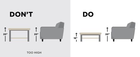 Coffee Table Dimension Guide Living Room Table Dimensions, Standard Coffee Table Dimensions, Coffee Table Rules, Coffee Table Distance From Couch, Coffee Table Guide, Coffee Table Size Guide Living Room, What Size Coffee Table Do I Need, Coffee Table Height Guide, Living Room Furniture Dimensions