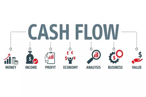 tips to improve cash flow for interior design business Business Studies Project, Finance Planning, Interior Design Principles, Cash Management, Cash Flow Statement, Sketch Note, Client Management, Business Studies, Design Rules