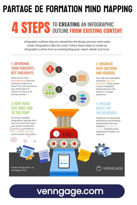 Crafting an Effective Infographic: - Step 1: Define your objectives - Step 2: Collect relevant data - Step 3: Select suitable infographic style - Step 4: Design your infographic  Showcasing Your Work: - Visual Components - Final Touches and Overview  Master the process of structuring and presenting information effectively in infographics. Start by outlining your goals, gathering necessary data, choosing a fitting design, then it's time to create! Instructional Design Infographic, Infographic Design Ideas, What Is An Infographic, Content Infographic, Cv Maker, Infographic Examples, Mind Map Template, Family Tree Maker, Infographic Inspiration