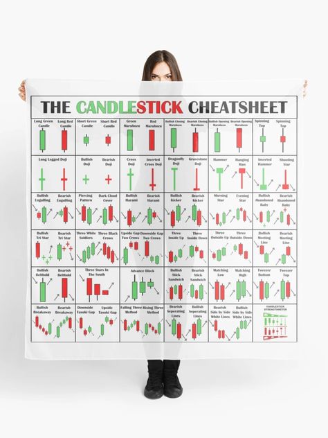 "The Candlestick Cheetsheet | The Candlestick Pattern Cheat Sheet" Scarf for Sale by VintagePrada | Redbubble Trading Patterns Cheat Sheet, Forex Candlestick Patterns, Candlestick Patterns Cheat Sheet, Candlestick Chart Patterns, Candle Stick Patterns, Candlestick Pattern, Forex Trading Quotes, Stock Chart Patterns, Investment Quotes